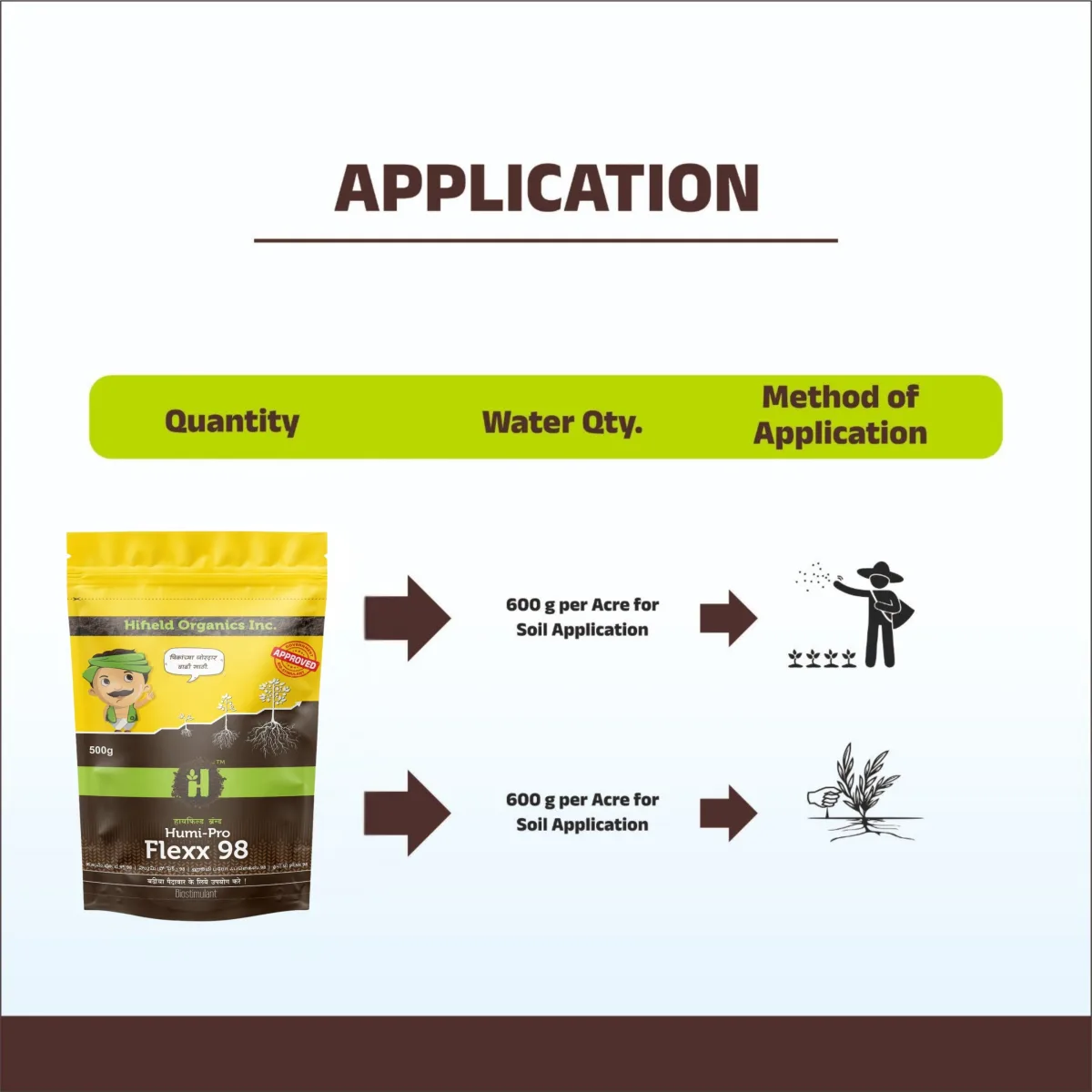 Hifield Humi Pro Flexx 98 - Humic Acid 51% + Fulvic acid 10%