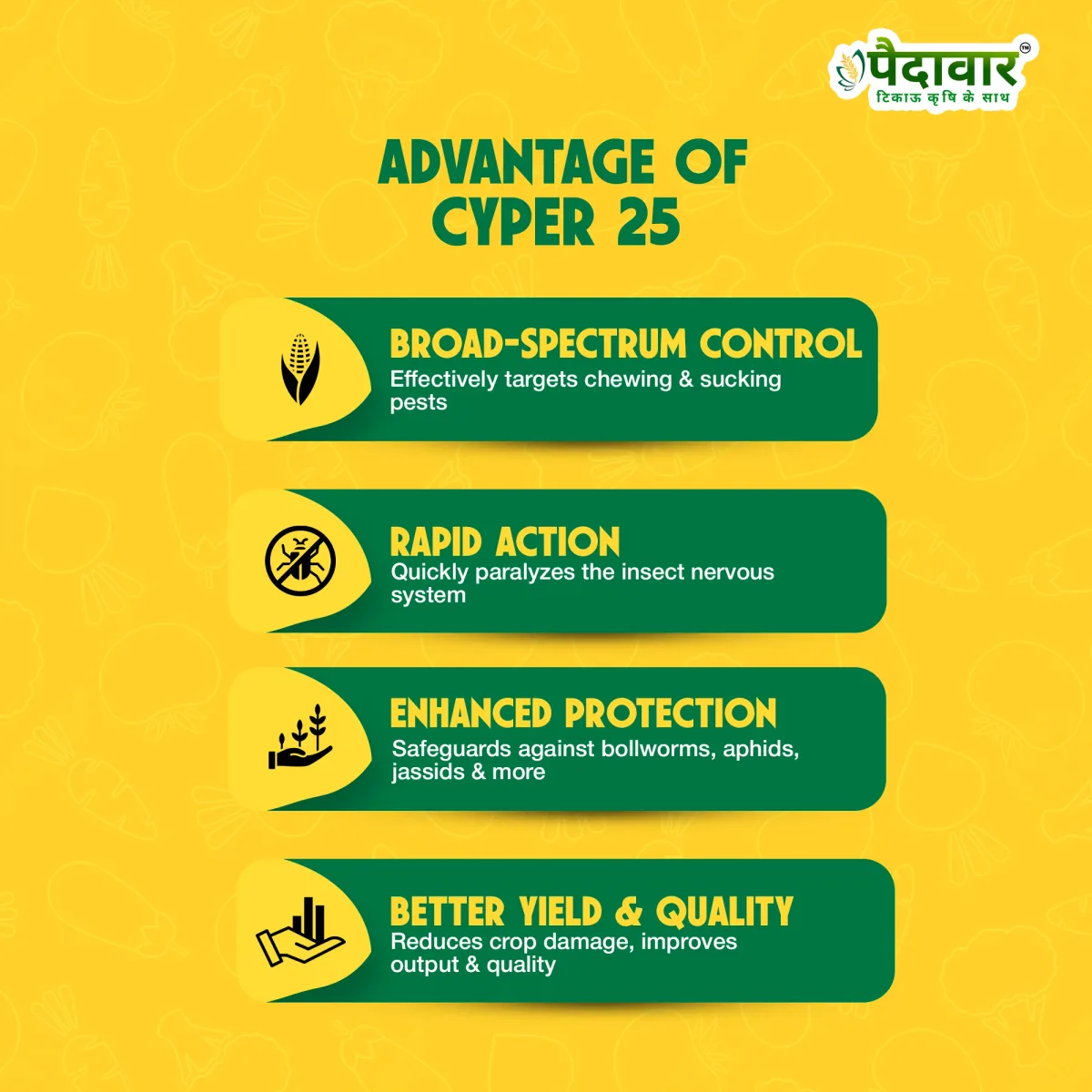 Paidavaar Cyper 25 Cypermethrin 25% EC Insecticide