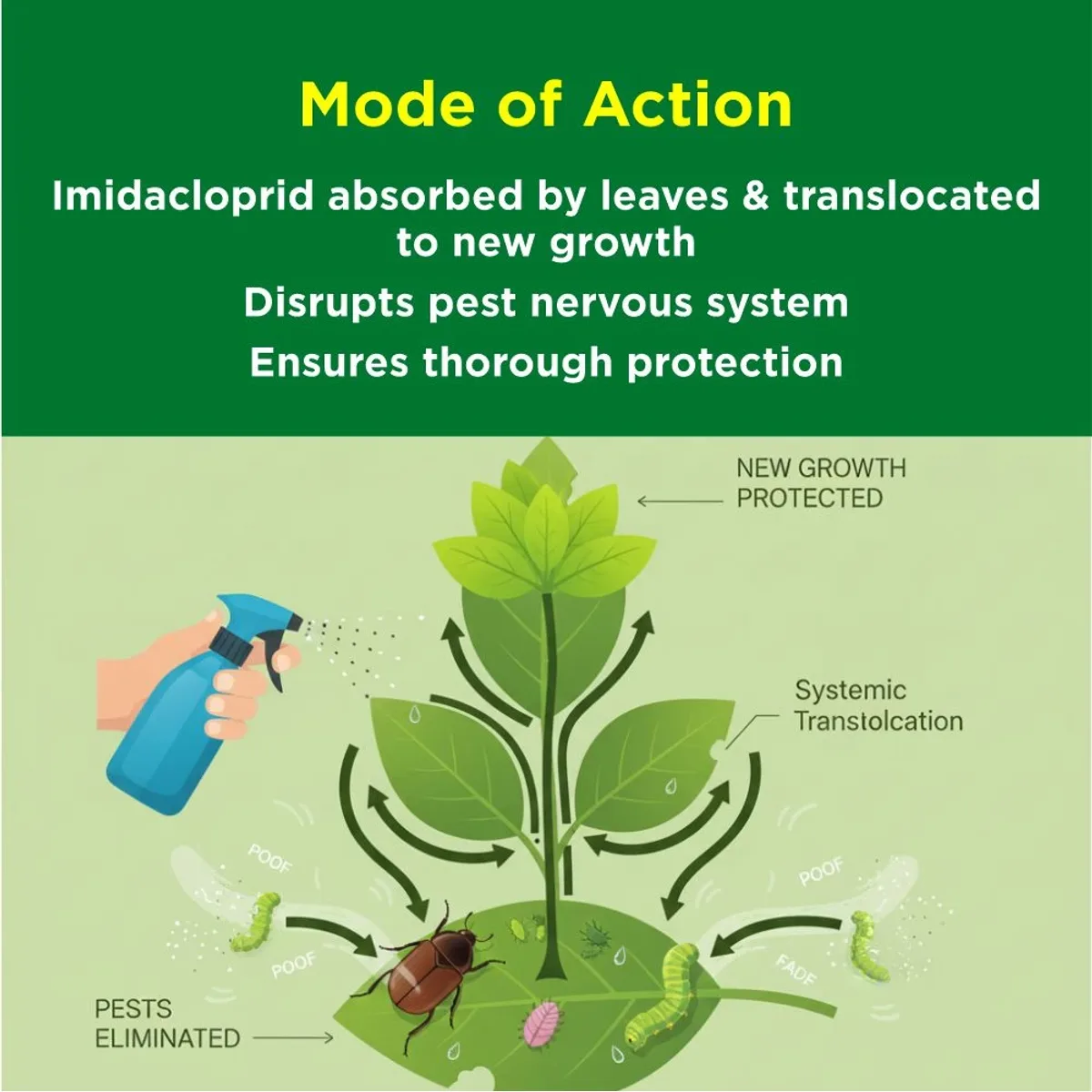 Titan Agritech IMIDACLOPRID 30.5% SC